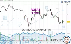 AGEAS - 1 Std.