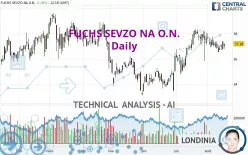 FUCHS SEVZO NA O.N. - Daily