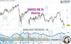 SWISS RE N - Diario