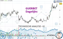 GUERBET - Dagelijks