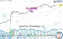 FLUIDRA - 1H