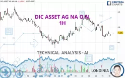 BRANICKS GROUP AG NA O.N. - 1H