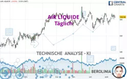 AIR LIQUIDE - Täglich