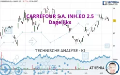 CARREFOUR S.A. INH.EO 2.5 - Dagelijks