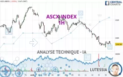 ASCX-INDEX - 1H