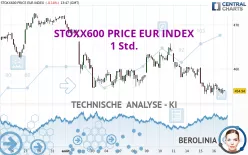 STOXX600 PRICE EUR INDEX - 1 Std.