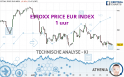 ESTOXX PRICE EUR INDEX - 1 uur
