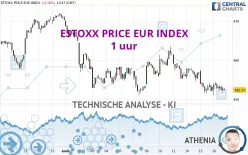 ESTOXX PRICE EUR INDEX - 1 uur