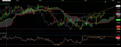 AUD/CAD - 2H