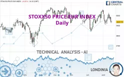 STOXX50 PRICE EUR INDEX - Daily