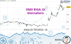 OMX RIGA_GI - Giornaliero