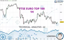 FTSE EURO TOP 100 - 1H