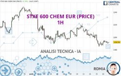 STXE 600 CHEM EUR (PRICE) - 1H