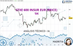 STXE 600 INSUR EUR (PRICE) - 1H