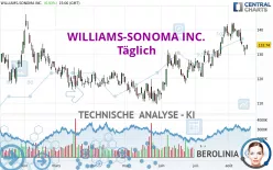 WILLIAMS-SONOMA INC. - Täglich