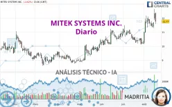 MITEK SYSTEMS INC. - Diario