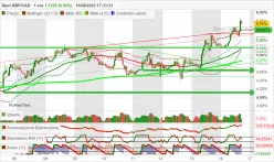 GBP/CAD - 1H