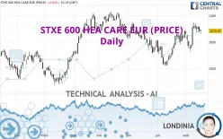 STXE 600 HEA CARE EUR (PRICE) - Daily