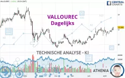 VALLOUREC - Dagelijks