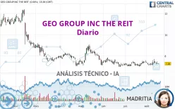 GEO GROUP INC THE REIT - Diario