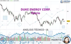 DUKE ENERGY CORP. - Diario