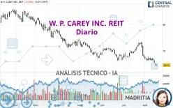 W. P. CAREY INC. REIT - Diario