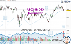 ASCX-INDEX - Journalier