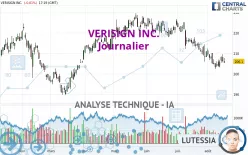 VERISIGN INC. - Journalier