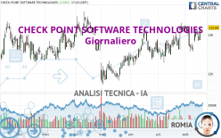 CHECK POINT SOFTWARE TECHNOLOGIES - Giornaliero