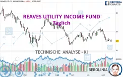 REAVES UTILITY INCOME FUND - Täglich