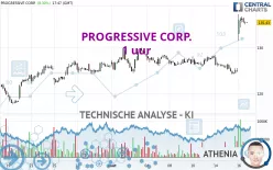 PROGRESSIVE CORP. - 1 uur