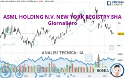 ASML HOLDING N.V. NEW YORK REGISTRY SHA - Giornaliero