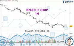 B2GOLD CORP - 1H