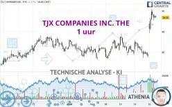 TJX COMPANIES INC. THE - 1 uur