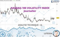 NASDAQ-100 VOLATILITY INDEX - Journalier