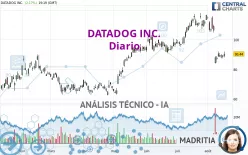 DATADOG INC. - Diario