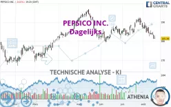 PEPSICO INC. - Dagelijks