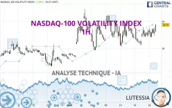 NASDAQ-100 VOLATILITY INDEX - 1 Std.