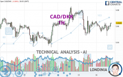 CAD/DKK - 1H