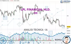 LPL FINANCIAL HLD. - 1H