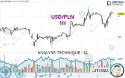 USD/PLN - 1 Std.