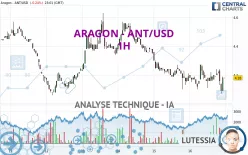 ARAGON - ANT/USD - 1H