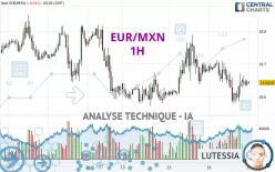 EUR/MXN - 1H