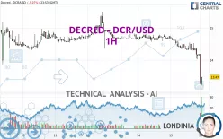 DECRED - DCR/USD - 1H