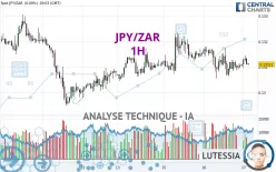 JPY/ZAR - 1H