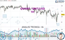 QUANT - QNT/USD - 1H