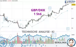 GBP/DKK - 1 Std.