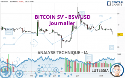 BITCOIN SV - BSV/USD - Journalier