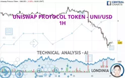 UNISWAP PROTOCOL TOKEN - UNI/USD - 1H