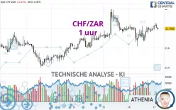 CHF/ZAR - 1 uur